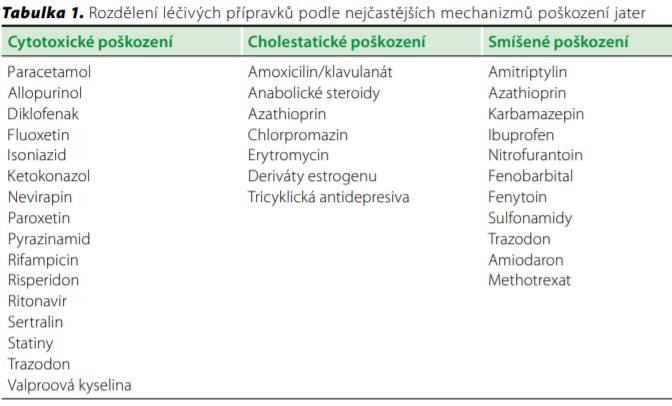 Cytotoxicke lieky